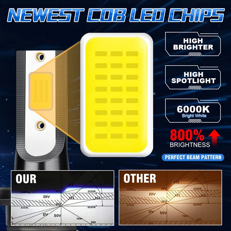 H7 H4 LED Lights 4300K 6000K 5000K H7 H4 LED Mini Car Headlight Bulb Canbus Error Free H11 H8 9005 9006 HB3 HB4 Auto Car Lamps